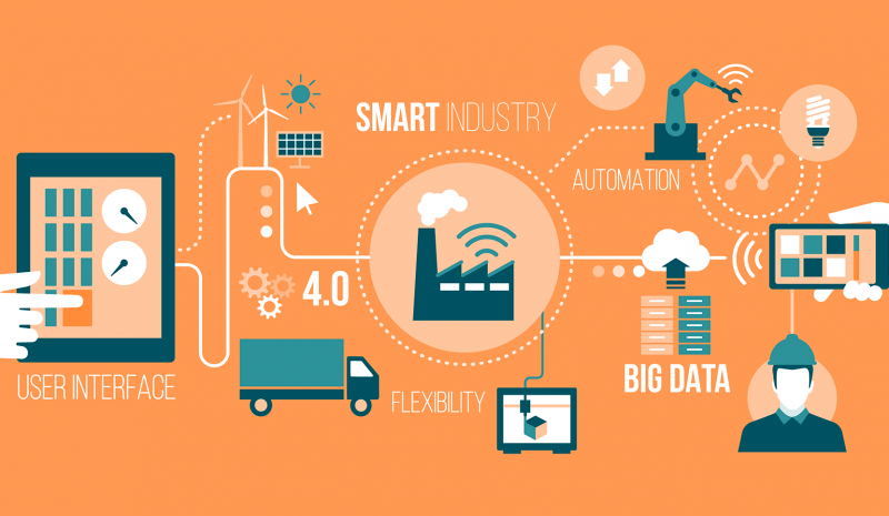Smart Industry 4.0: solo el 5% de las empresas están preparadas para la digitalización real